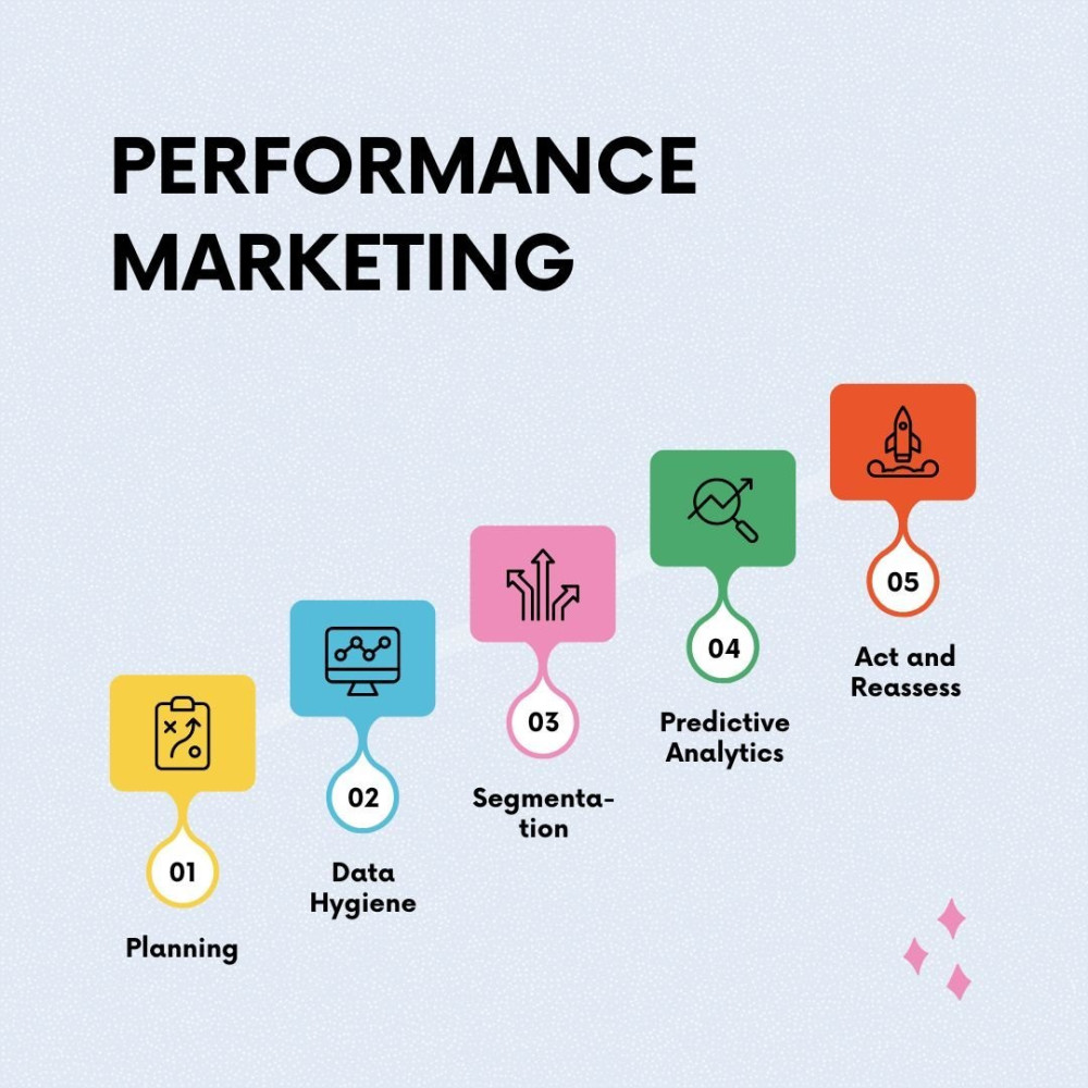 1721202377performance marketing